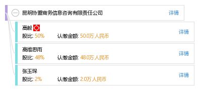 昆明協盟商務信息咨詢有限責任公司 專業商務信息咨詢的引領者